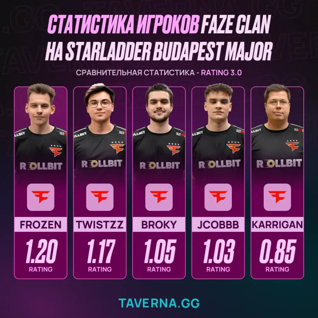 Vitality стала чемпионом StarLadder Budapest Major