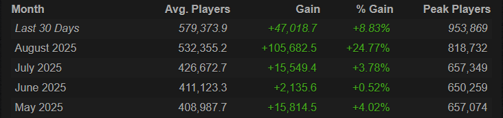 Каким был 2025-й год в Доте? Рассказали в алфавитном порядке!