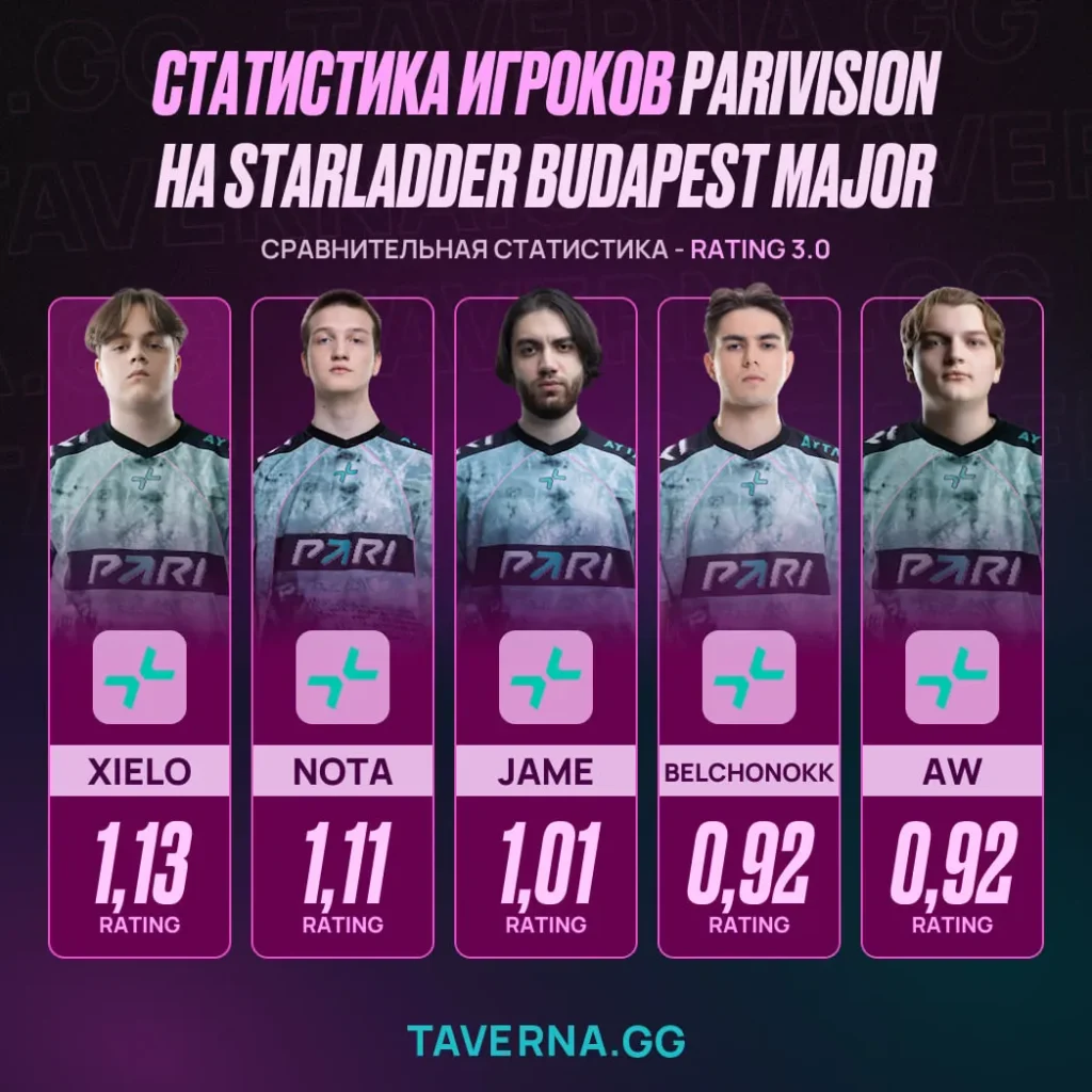 PARIVISION стата