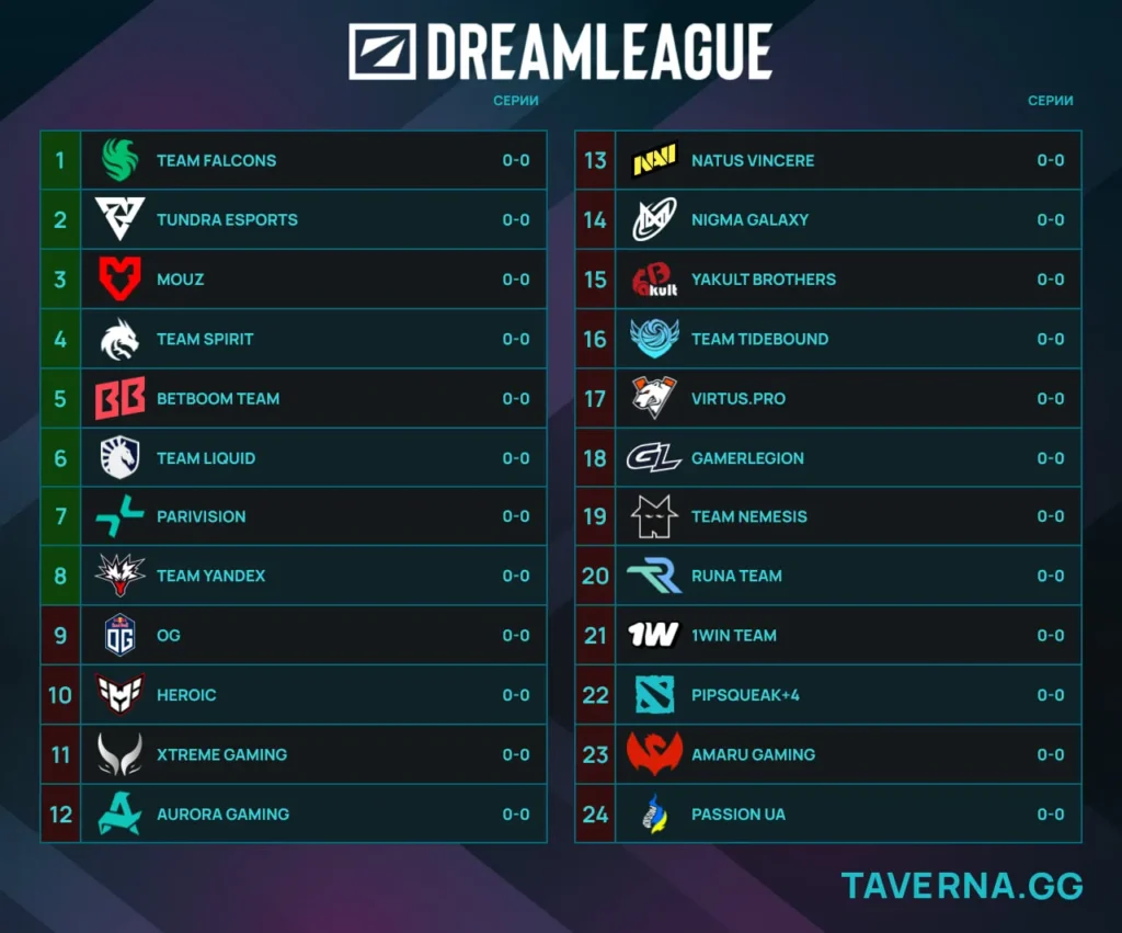 DreamLeague 27. Spirit - 1win Team, BetBoom Team - Runa, Team Yandex - Virtus.pro, Aurora - NAVI