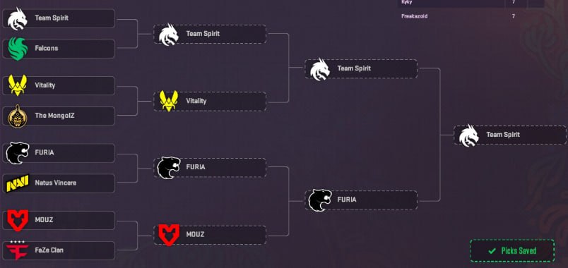 Прогнозы Pick&rsquo;Em Challenge на StarLadder Budapest Major