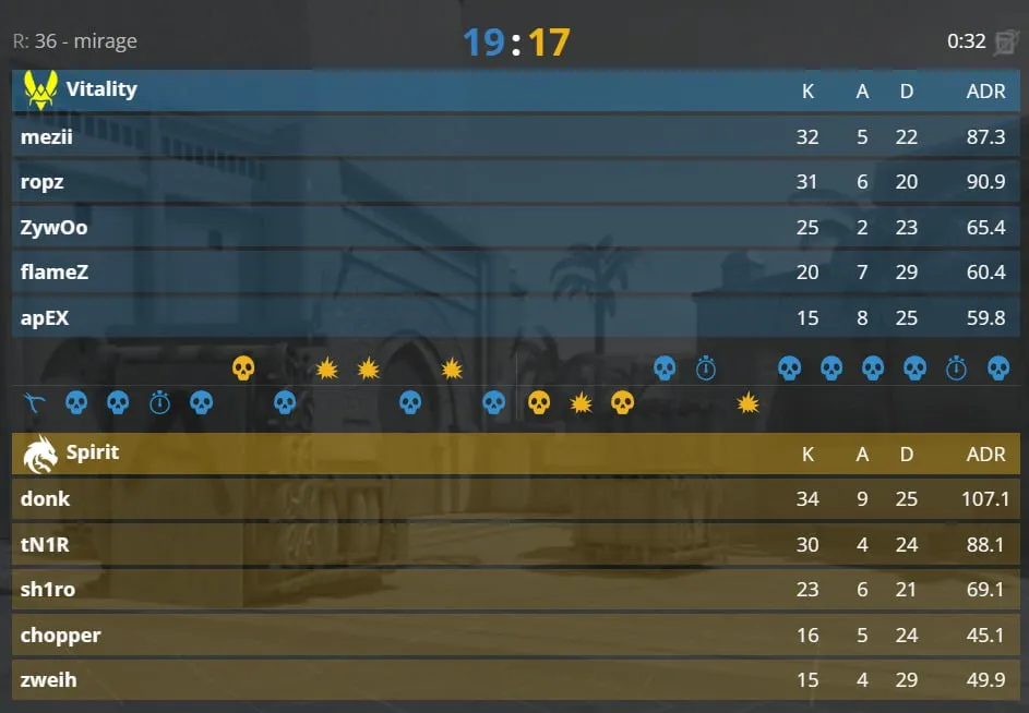 Mezii &mdash; скрытый геро