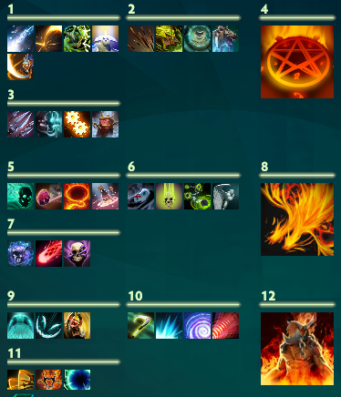 Топ-10 лучших аркан в Dota 2 в 2025-м году