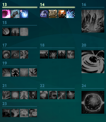 Топ-10 лучших аркан в Dota 2 в 2025-м году