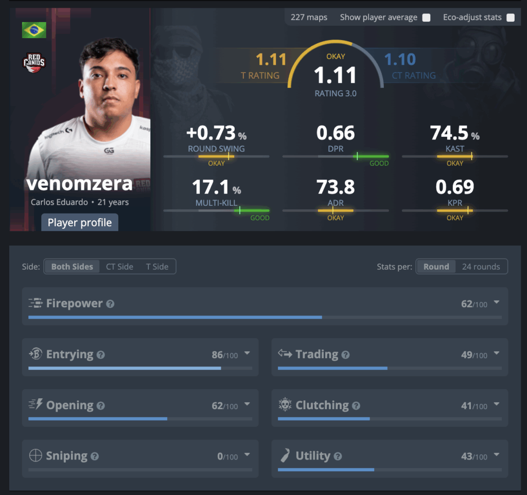 Наследие Zera: рейтинг игроков с крутым бразильским суффиксом