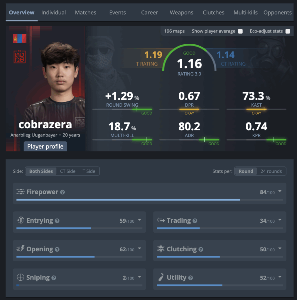 Наследие Zera: рейтинг игроков с крутым бразильским суффиксом