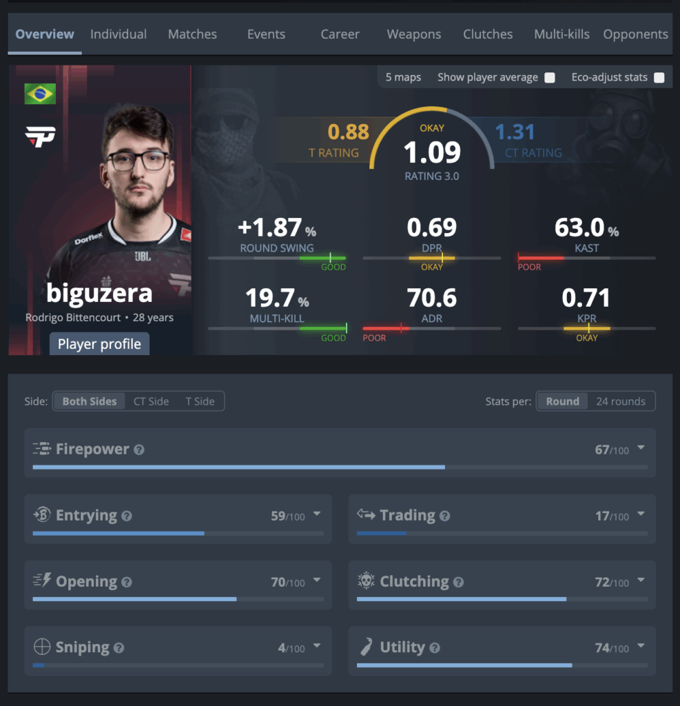 Наследие Zera: рейтинг игроков с крутым бразильским суффиксом