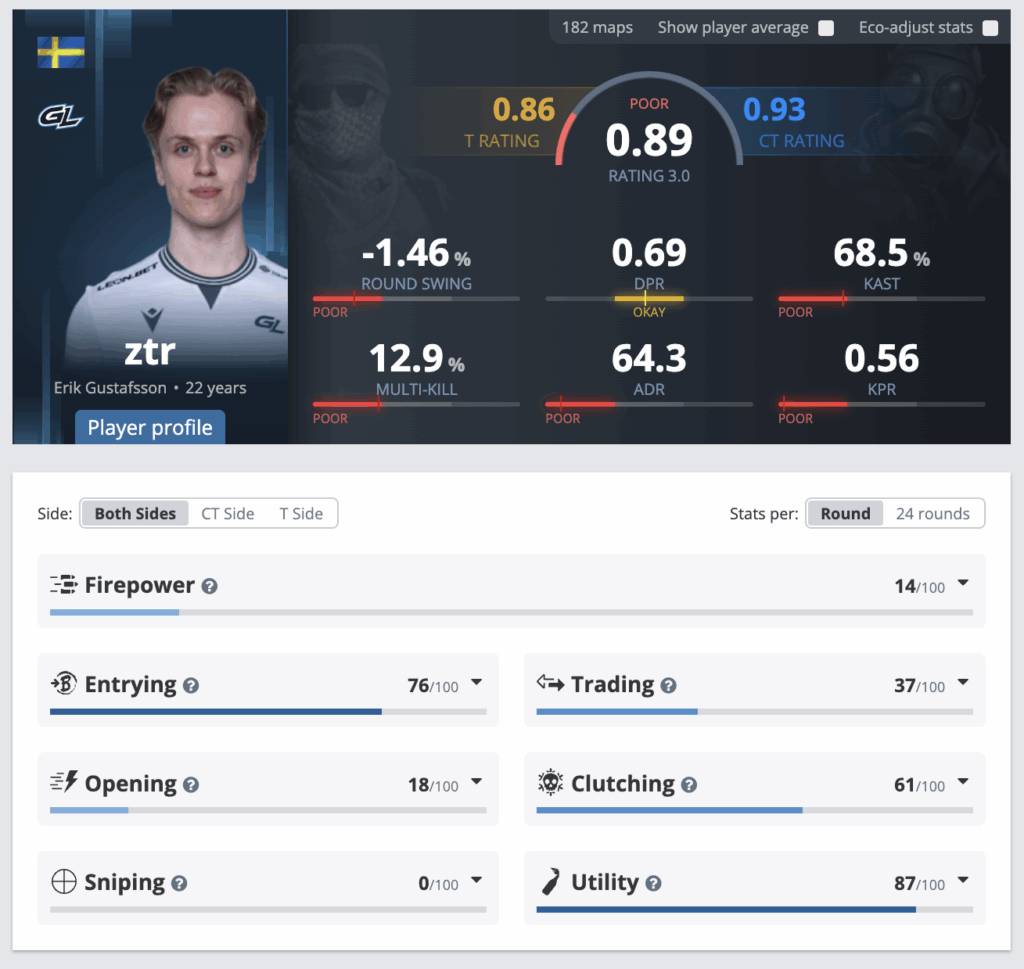 S1mple вернется&nbsp;с новым составом, но кого лучше подписать?