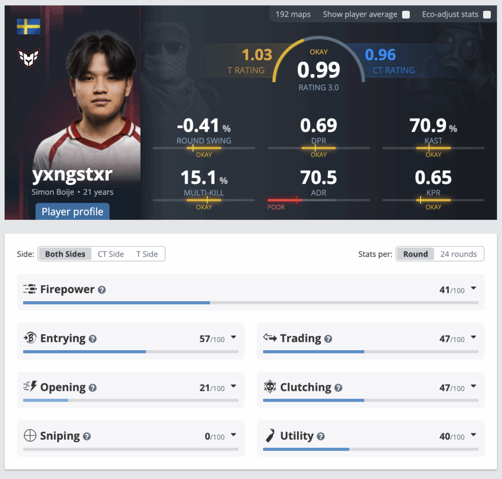 S1mple вернется&nbsp;с новым составом, но кого лучше подписать?