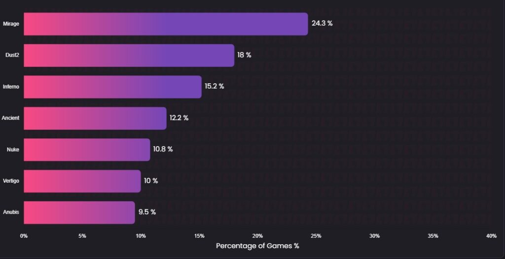 Изменения маппула