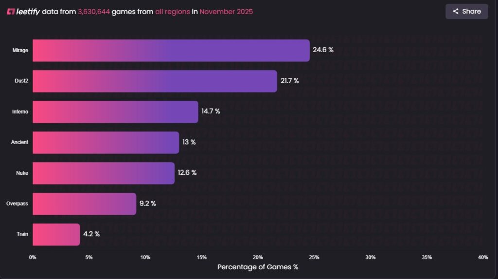 Изменения маппула