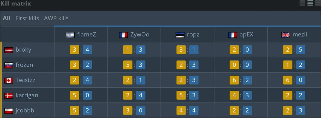 Karrigan разносит в финале мейджора