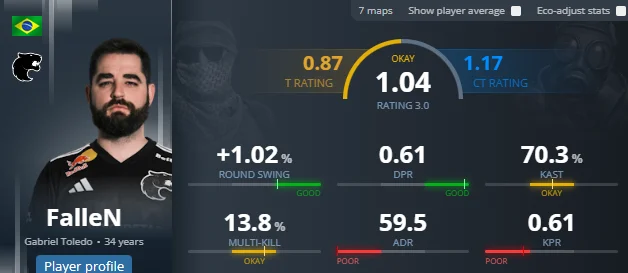 FURIA еще покажет. И вы знаете, кто главный драйвер