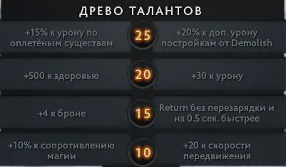Три самых измененных героя в 7.40: добавили новые способности и механики!