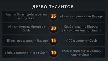 8 сильнейших героев Доты после выхода 7.40