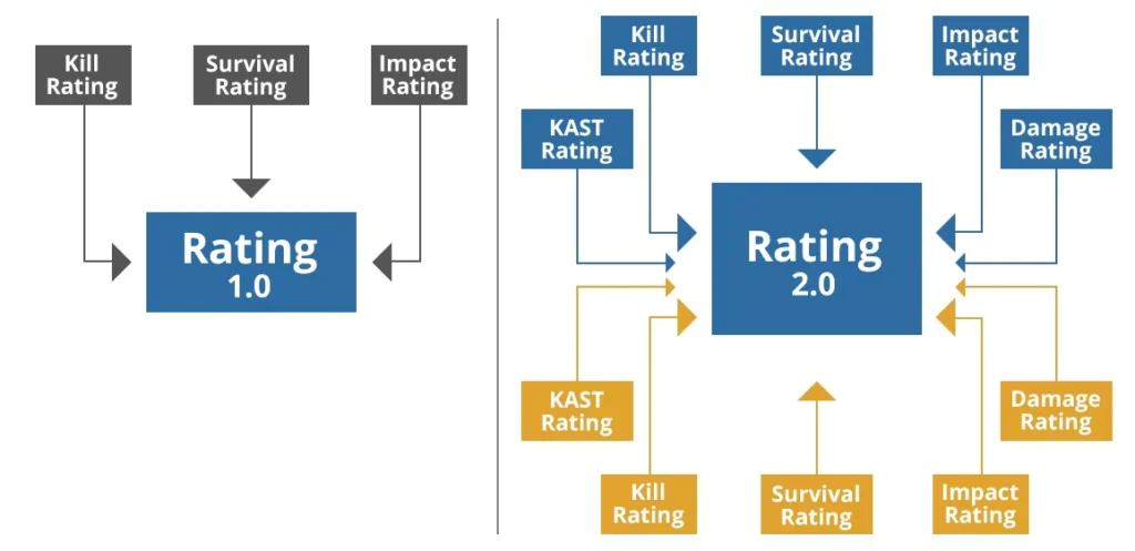 HLTV Rating 3.0 спустя время: как он работает и почему его уже успели пропатчить