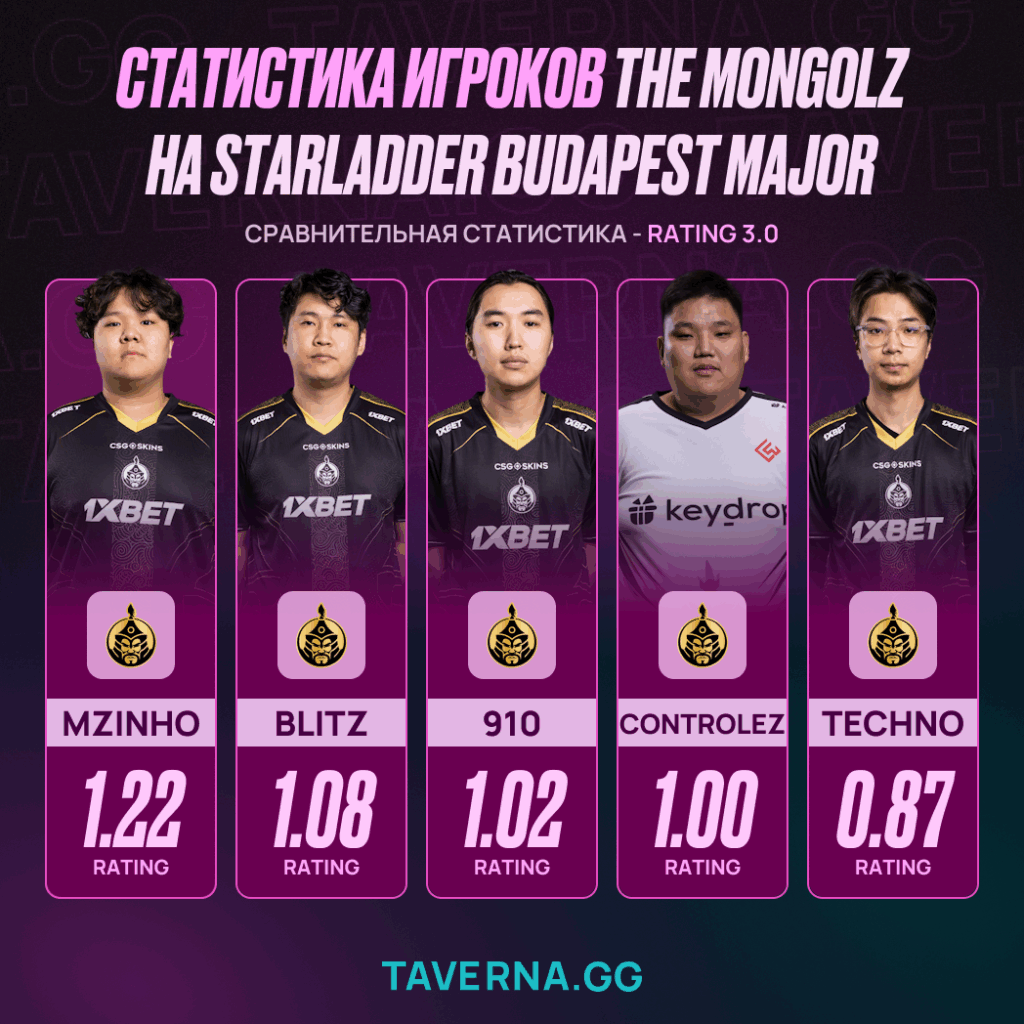 Vitality разгромила The Mongolz и сыграет с Spirit в полуфинале StarLadder Budapest