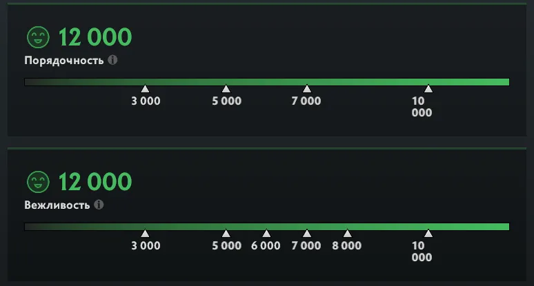 Как получить патруль в Dota 2