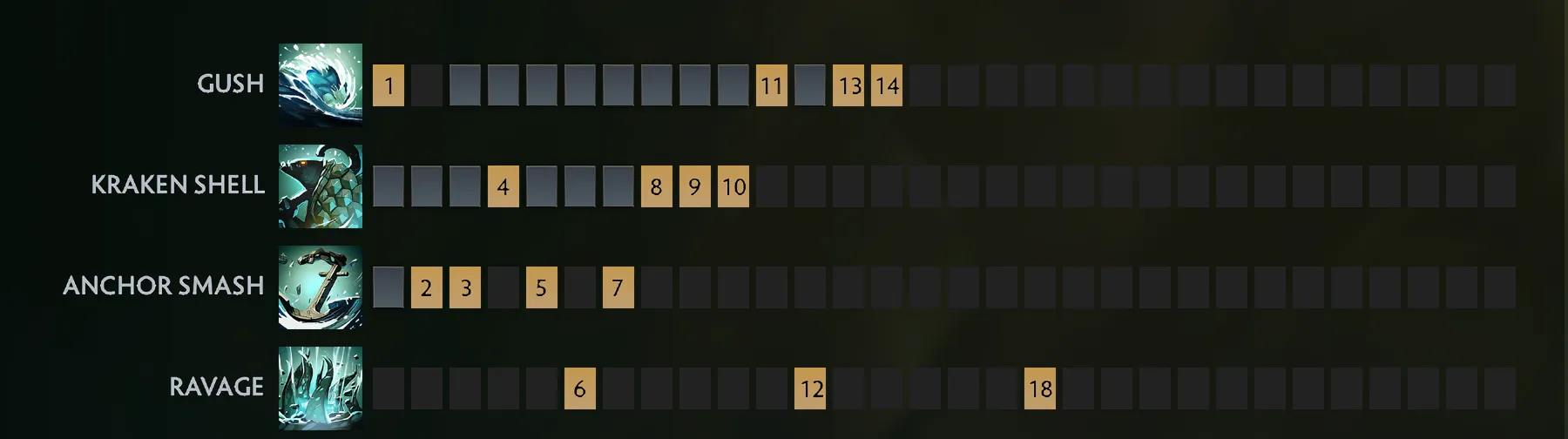 Лучшие оффлейнеры в патче 7.40