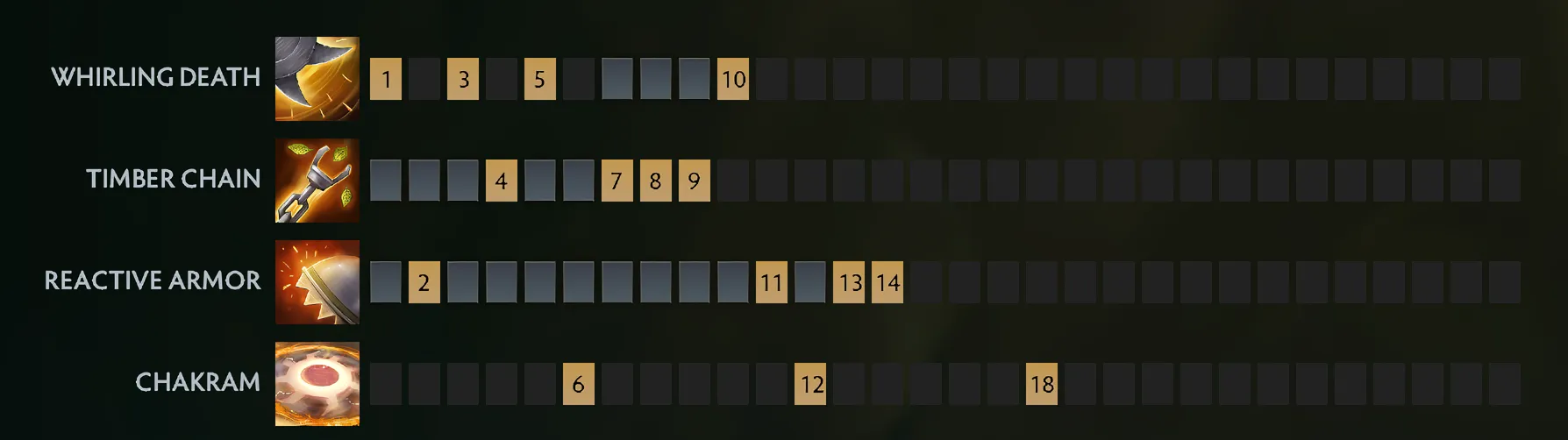 Лучшие оффлейнеры в патче 7.40