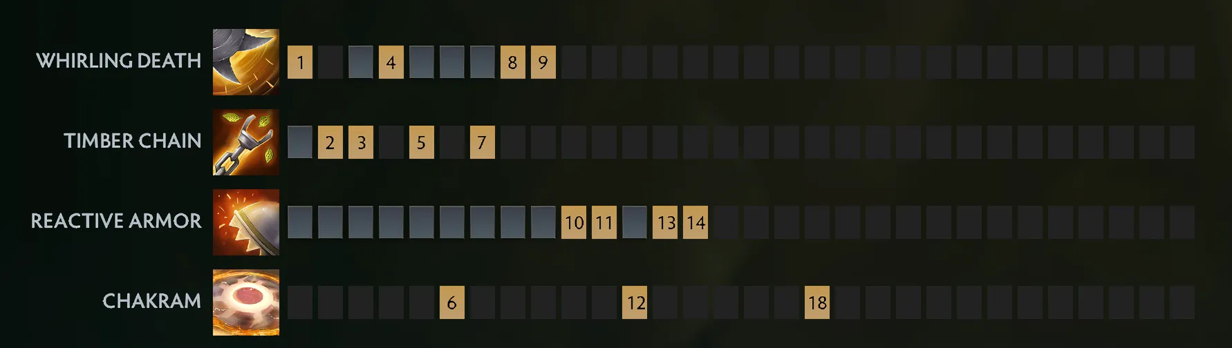 Лучшие оффлейнеры в патче 7.40