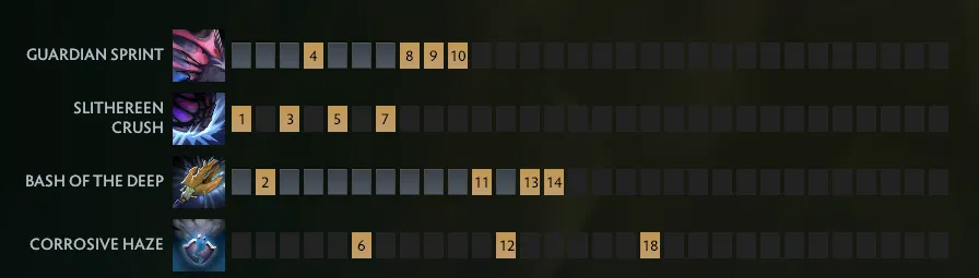 Лучшие оффлейнеры в патче 7.40