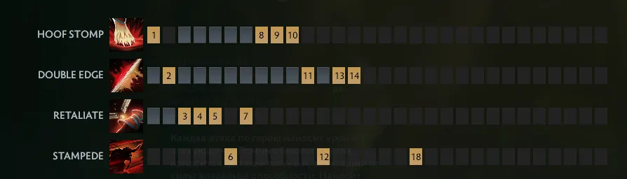 Лучшие оффлейнеры в патче 7.40