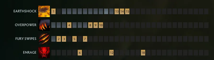 Лучшие керри в Доте прямо сейчас