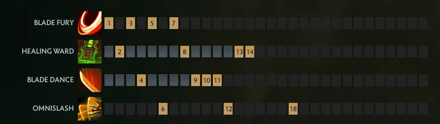 Лучшие керри в Доте прямо сейчас: подробный разбор
