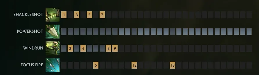 Лучшие керри в Доте прямо сейчас: подробный разбор