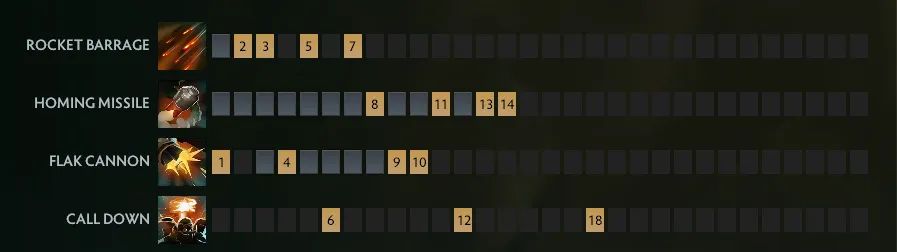 Лучшие керри в Доте прямо сейчас: подробный разбор