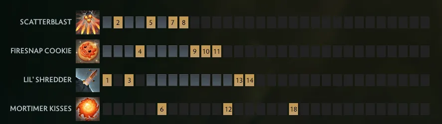 Лучшие саппорты в Доте на 7.40