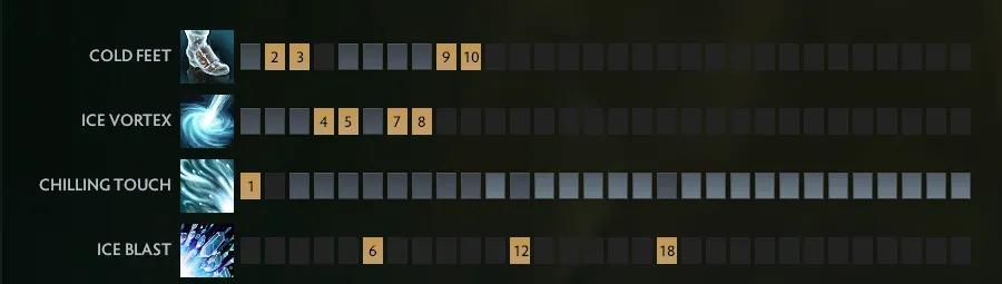 Лучшие саппорты в Доте на 7.40