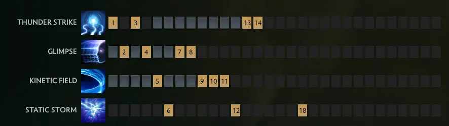 Лучшие саппорты в Доте на 7.40