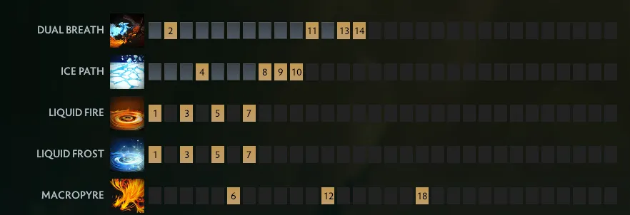 Лучшие саппорты в Доте на 7.40