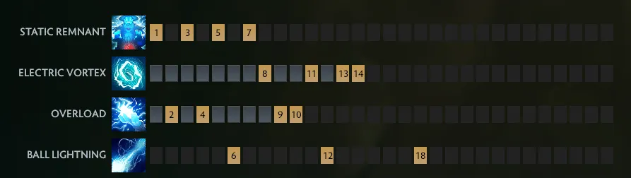 5 лучших мидеров в патче 7.40