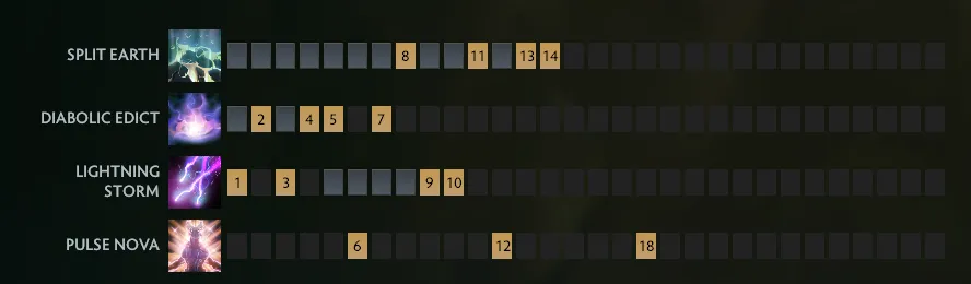 5 лучших мидеров в патче 7.40