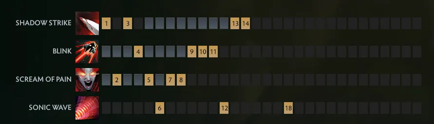 5 лучших мидеров в патче 7.40