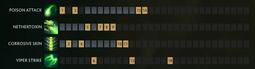 5 лучших мидеров в патче 7.40