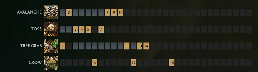 5 лучших мидеров в патче 7.40