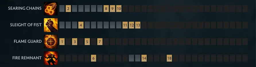 5 лучших мидеров в патче 7.40c