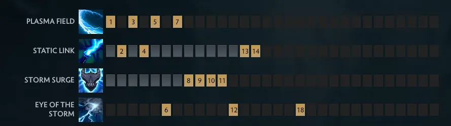 Лучшие оффлейнеры в патче 7.40c