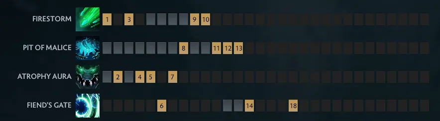 Лучшие оффлейнеры в патче 7.40c