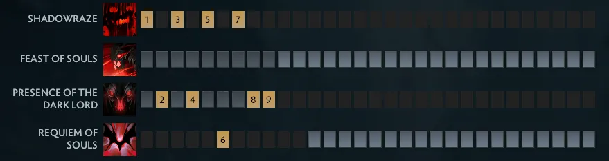 Лучшие керри в Доте прямо сейчас: подробный разбор