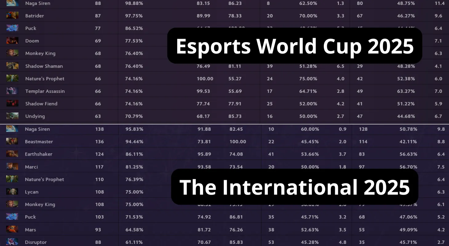 Бесит, как встретили патч 7.40. Удаление аспектов - ок, минорные нерфы - хорошо