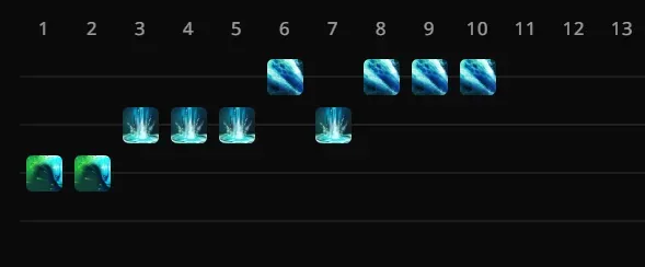 Лучшие керри в Доте прямо сейчас: подробный разбор