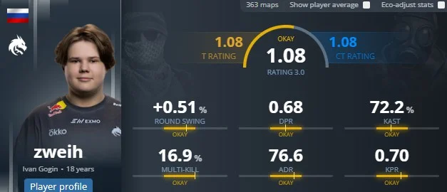 Как играли смелые предикты HLTV в 2025 году?