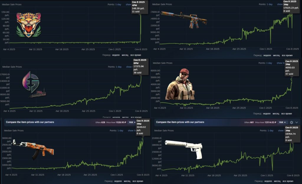 Пять главных разочарований 2025 в CS2