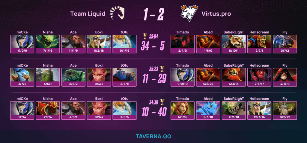 Virtus.pro обыграла Liquid и прошла на ESL One Birmingham