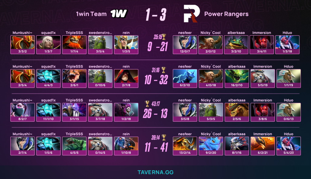 Power Rangers прошли на PGL Wallachia 7 - 3:1 против 1w Team